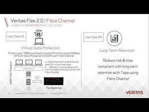 Flex Appliance Fibre Channel Demo