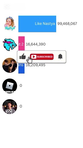 MrBeast vs UR Cristiano vs Stokes Twins vs Like Nastya #shorts