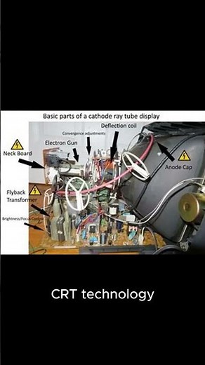 CRT technology vs Modern Screen #tech #technology #monitor