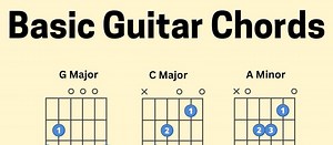 Basic Guitar Chord Charts - Etsy
