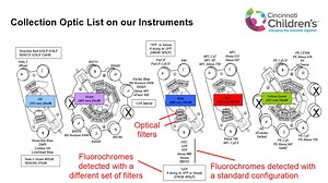 RFCC2_How Flow Cytometers Work_V1
