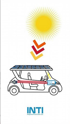 How INTI Works | The World’s First Production Solar Car Explained