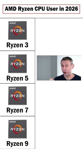 AMD Ryzen in 2026