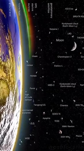 47K views · 992 reactions | From Earth to 46.5 billion light-years away, this artwork by @pablocarlosbudassi captures the vastness of the universe—planets, galaxies, and cosmic filaments. Yet, we’re still the cosmos’ only known observers. The search goes on.  | The Galactic Void | Facebook