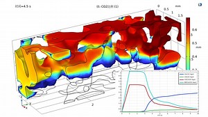 三维多孔介质CO2-CH4混合气体驱替混合重油