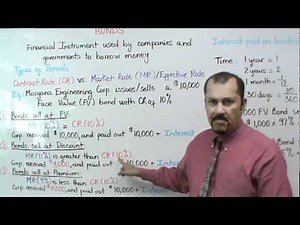 Accounting: Bonds (Part I)