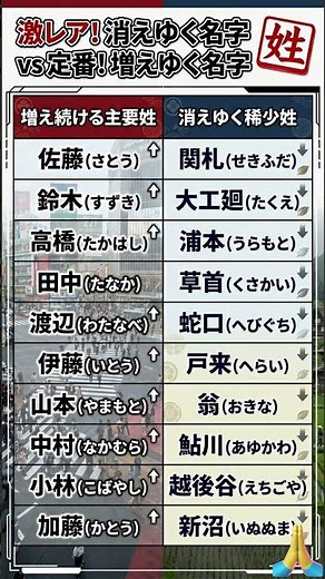 【激レア】読めたら神！日本に数人しかいない珍しい名字ランキング | JP Ranking Center
