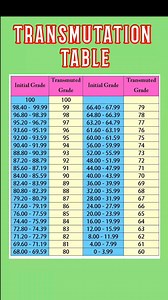 Transmutation Table #highlightseveryone #highlight | Nyl Updates