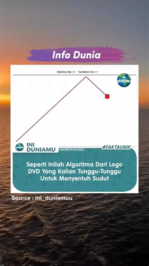 Sistem Koordinat Kartesius dalam Pemrograman: Logo DVD dengan Python