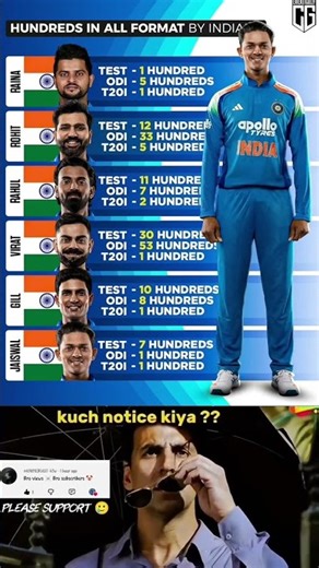 DO YOU KNOW THIS #cricket #ipl #indiancricketer #trending #trending