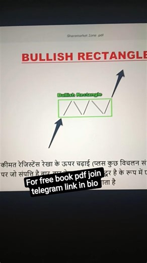 Bullish rectangle pattern 📈 #stockmarket #trading #chartpattern #forex #crypto #bitcoin #nifty #nse