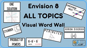 EnVision 8~ALL TOPICS~Visual Word Wall
