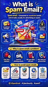 WHAT IS SPAM ??? #networking #networksecurity #networkdevices #spam #email