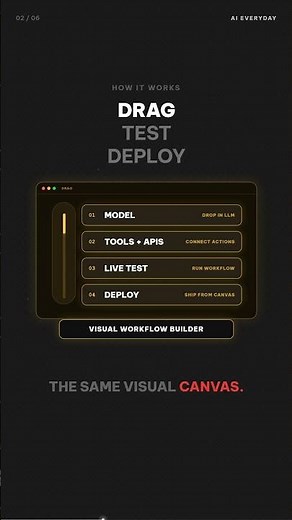 Dify: Build AI Apps With Drag-Drop Workflows