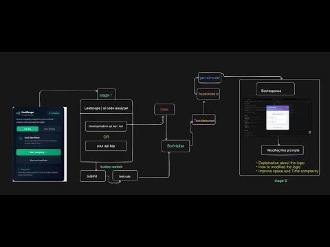 LeetScope – AI Code Insights for LeetCode