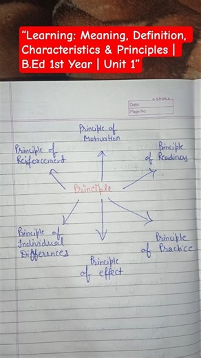 “Learning: Meaning, Definition, Characteristics & Principles | B.Ed 1st Year | Unit 1” #study #exam
