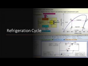 HYSYS Simulation of Refrigeration Cycle - Freon R 22 Refrigeration Cycle Loop / Cycle -