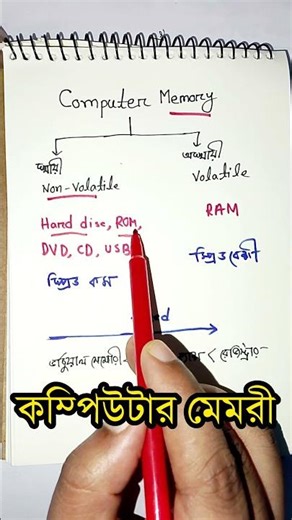 Computer Memory || কম্পিউটার মেমরী || volatile memory || non volatile memory #ict #hscictchapter3
