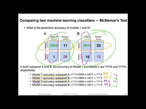 11.2 McNemar's Test for Pairwise Classifier Comparison (L11 Model Eval. Part 4)