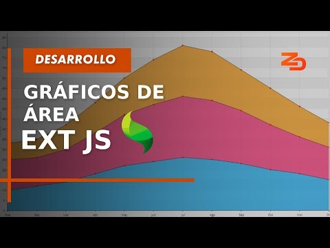 IMPLEMENTA GRÁFICOS DE ÁREA EN TU PROYECTO DE SENCHA EXT JS