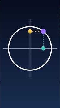 Why Sine and Cosine Are Just Rotations