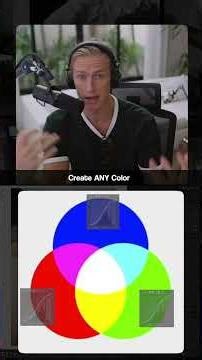 Master The Color Channels in Lightroom to unlock any style