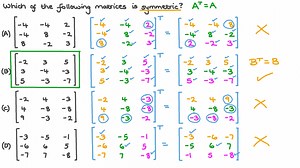 Identifying Symmetric Matrices