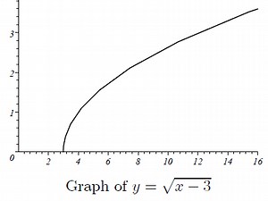 Horizontal Translations of Functions