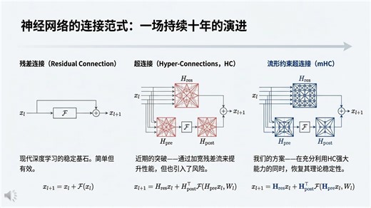 mHC_Architecture_Stability_and_Scaling论文解读