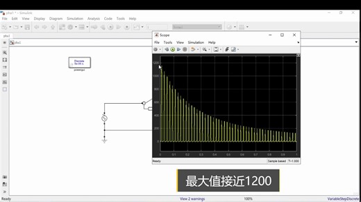 【matlab仿真】变压器励磁涌流