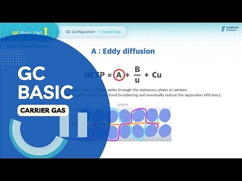 Basics of GC_Part 1; GC Configuration/Carrier Gas