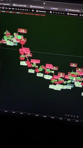 Trading for Beginners from Scratch: LAB Crypto Today, How to Make Money in 2026