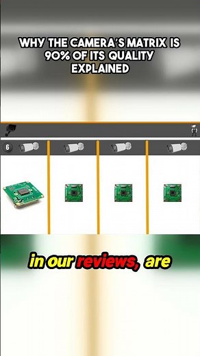 Why the Camera’s Matrix Is 90% of Its Quality Explained