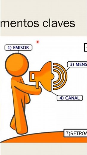 ¿Quién es el emisor? #emisor #comunicación