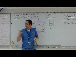 How does a Generator Work