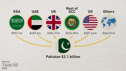 Pakistan’s economy is breaking - and it’s escalating