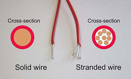 Wire Stripping Tutorial
