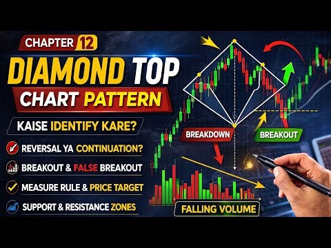 #chapter12 📊 Diamond Top Chart Pattern – Technical Analysis Guide in Hindi #learnchartpattern