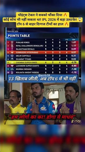 Is It Over for CSK, MI & KKR? 👀IPL 2026 Turning Crazy – Look at This Table! #ipl2026 #pointtable2026