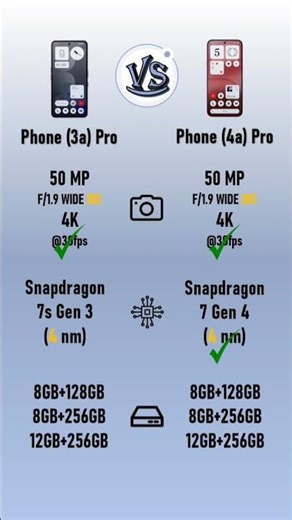 Nothing Phone (3a) Pro VS Nothing Phone (4a) Pro