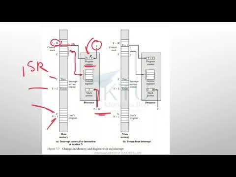 coa module 4 part 8 s4 2024 scheme ktu