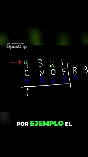 Estructuras de Lewis Cómo dibujarlas y entenderlas #quimica #organica #matemáticas
