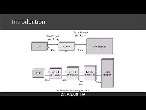 Introduction to cache memory