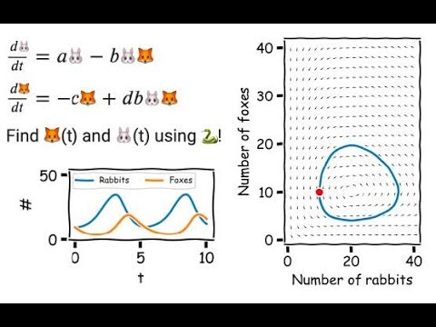 Ordinary differential equations in #Python