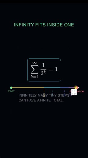 The Process That Takes Forever… But Finishes Now#mrmindmaths#maths #education #mathmindset#mathguide