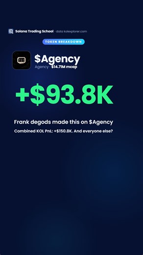 This new memecoin made Frank Degods +90K 💸🤯 #memecoin