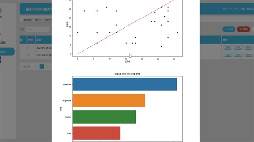 计算机毕业设计之django基于Python的天气预测数据分析可视化系统的设计与实现