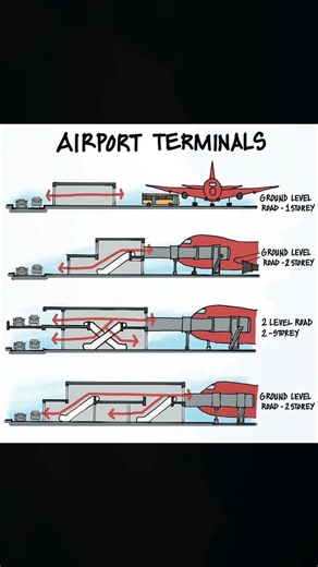 Inside Modern Airport Terminals #shorts