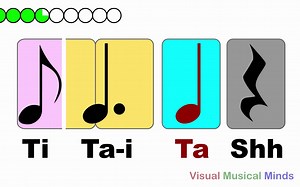 A Guide to Rhythm Reading- Intermediate Rhythms Part 1- Doted Quarter_Single Eig