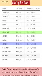 227K views · 567 reactions | New bike price list after GST 2.0 | MZPR marketplace | Facebook